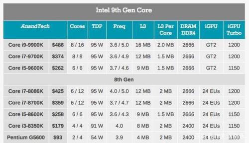 i5哪代cpu最好