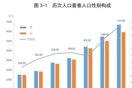 汕头历年出生人口