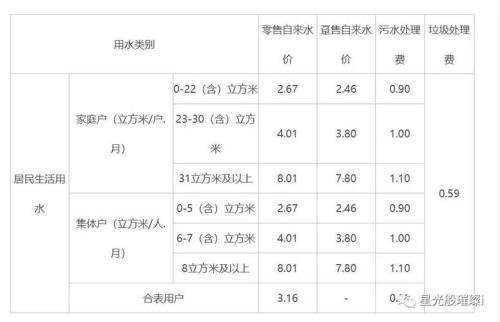 20块钱水费是多少水