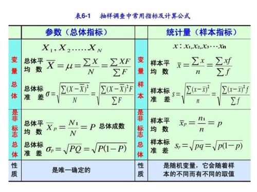 统计学组距怎么算