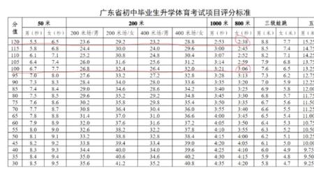 江西省中考100米多少秒满分