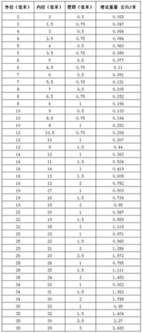 10cm铜管一米有多重