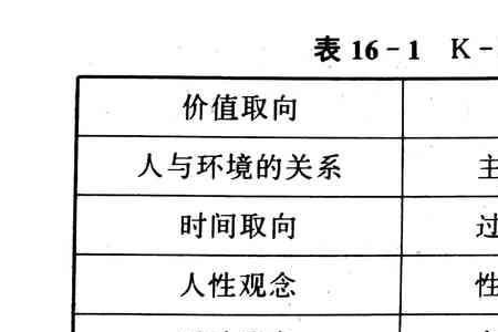 空间取向怎么判断