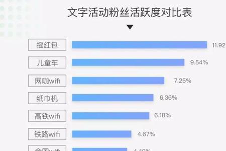 关注粉丝涨粉方法