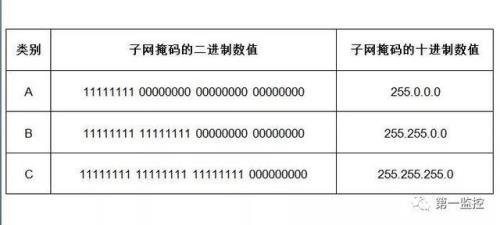 网络掩码怎么填写