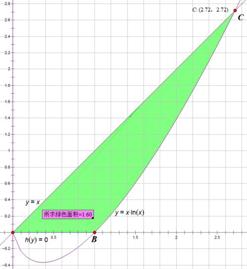 lnx=y则y等于多少