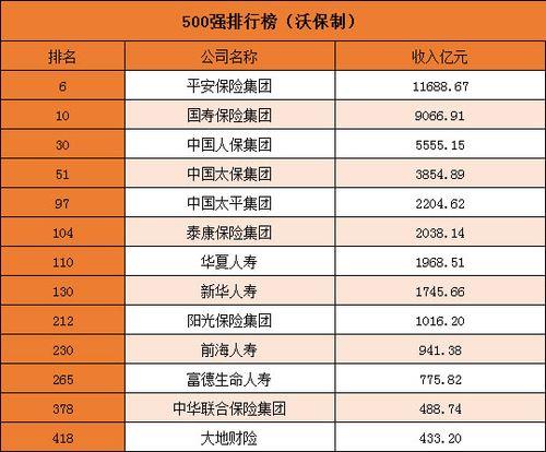 中国五大保险公司排名