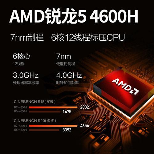 r7 7800h什么时候发布