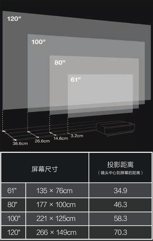 短焦投影仪安装位置与技巧