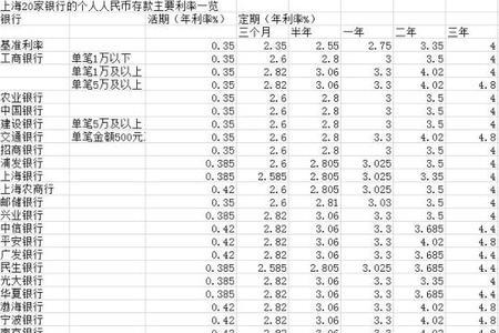 五万年利率24%一个月多钱