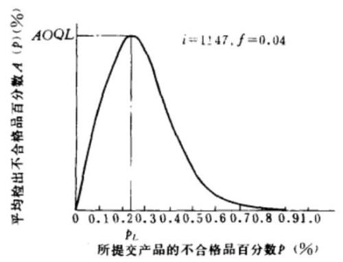 空白限和检出限的区别