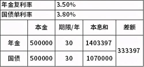 单利年化利率怎么算