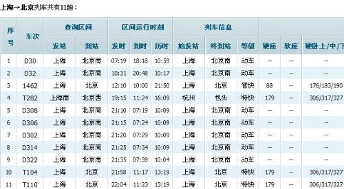 高铁上海去北京最晚几点发车