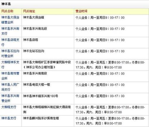 邮政开户信息查询