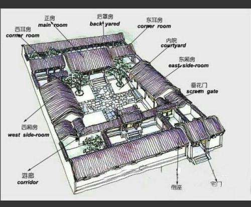 二进四合院多少间屋子