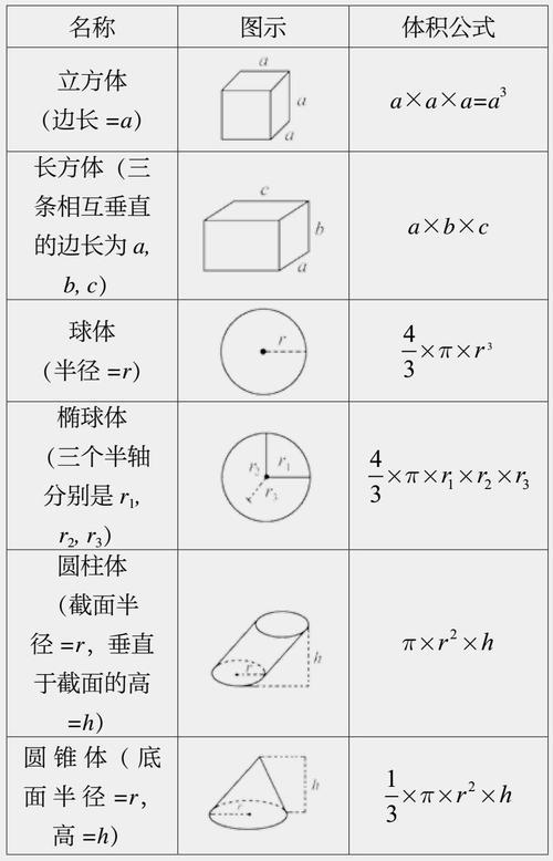 正四棱台的体积公式图片