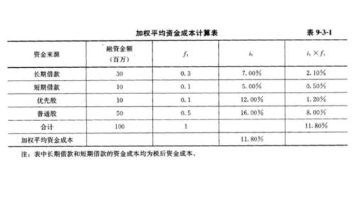 报废车整备质量计算怎么计箅