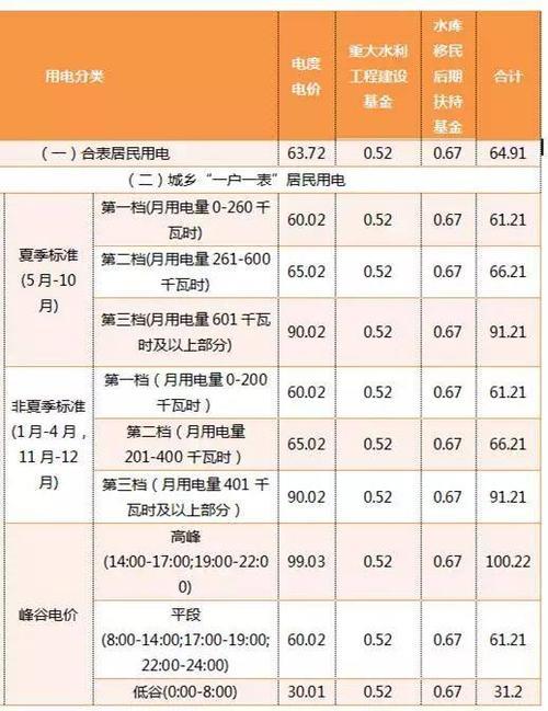 荆州水费价目表