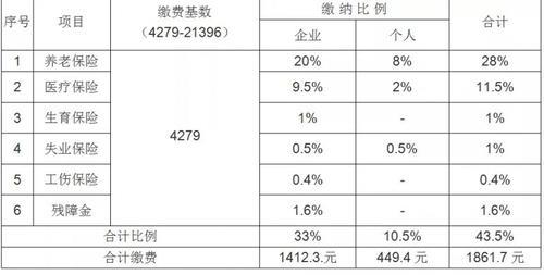 南京2023社保缴费基数