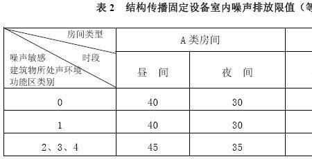 最新国家噪音标准全文