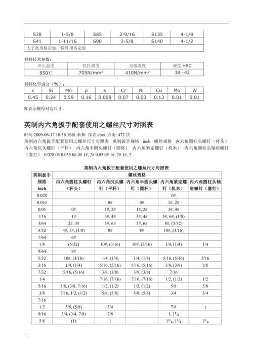 m72螺栓和螺母尺寸