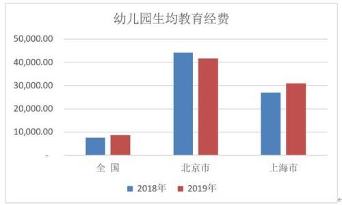 人均经费是什么意思