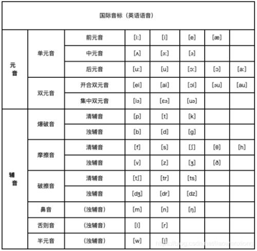 k歌开原音或不开的区别