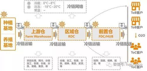 采购链路验货是什么意思