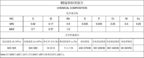 65号锰钢和铬钒钢哪个耐用