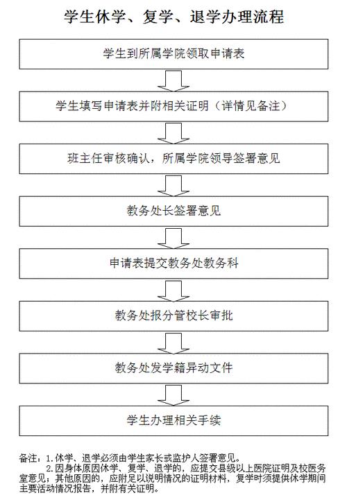 一年级退学流程是什么