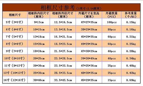 5寸照片是几x几厘米