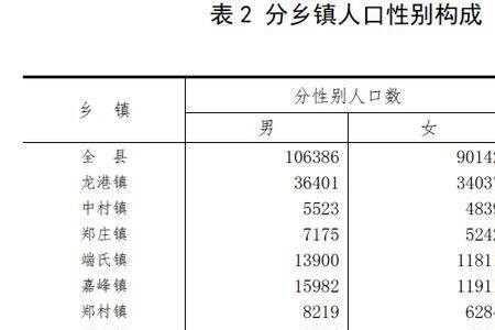 第七次人口普查姓华的有多少人