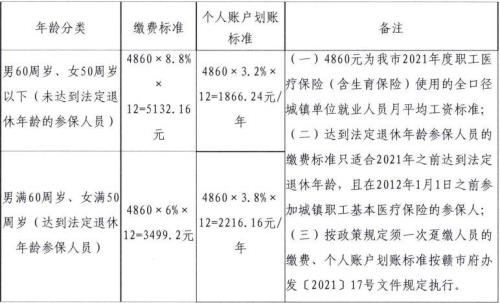 灵活就业医保2022年缴费价格表