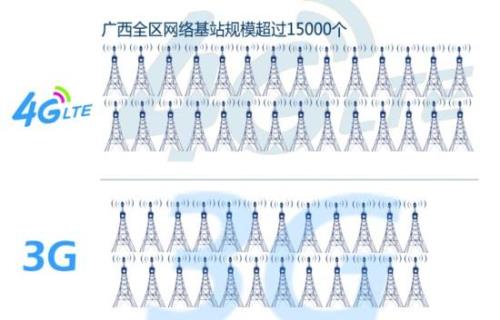 4G基站覆盖半径大概是多少米