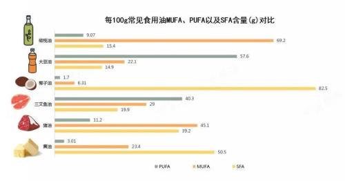 大豆油密度温度对照表