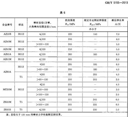 镁和铝哪个价格更高一些