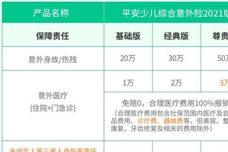 平安保险评分过高是怎么回事