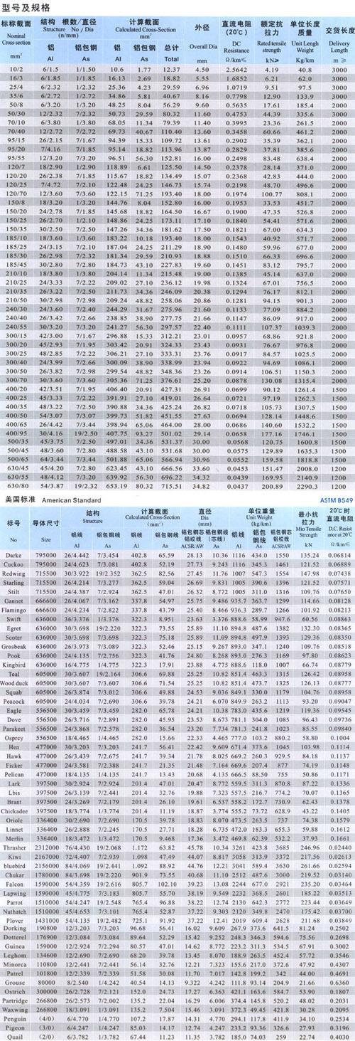 铝导线重量换算表