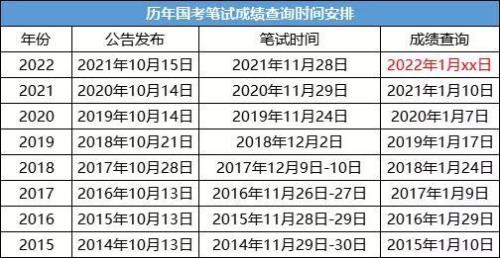 2022年下半年国考公务员报名时间