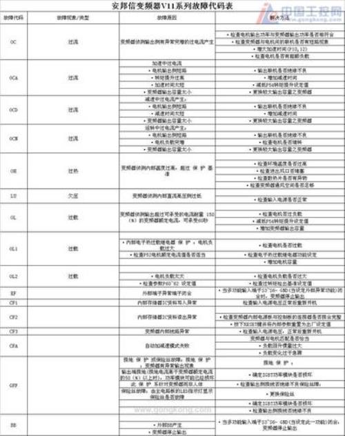 变频器olp是什么意思