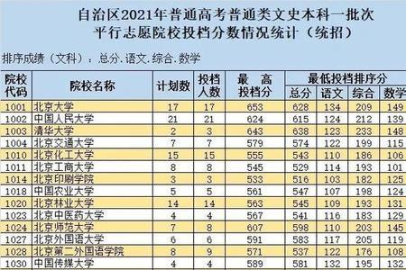 2013年高考清北录取分数线