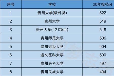 贵州大学在全国排名多少