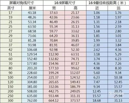 常用电视机规格尺寸对照表