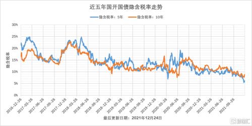 202212月12日国债利息是多少钱