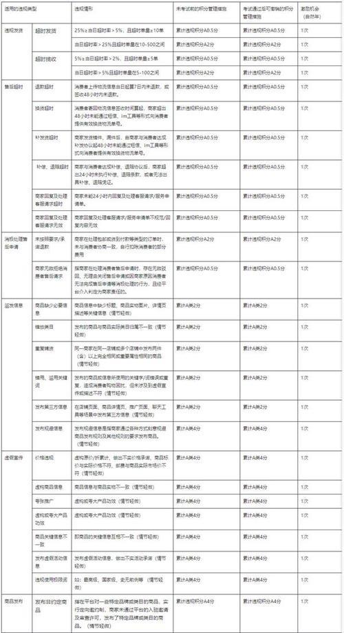 以考代罚考过什么时候生效