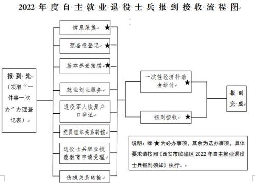 务农属于自主就业吗