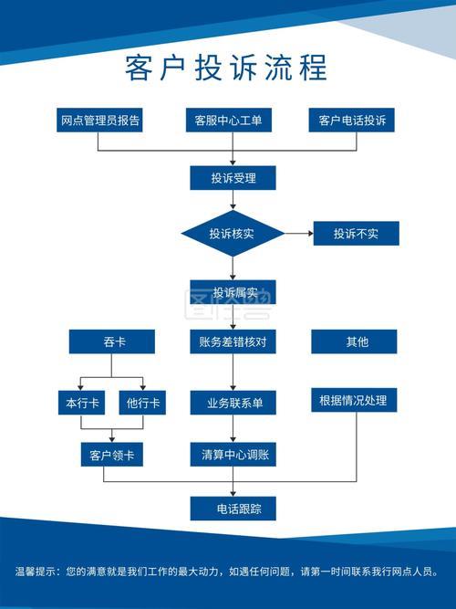 投诉银行都有哪些部门