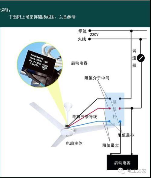 吊扇转动有嗡嗡声时有时无