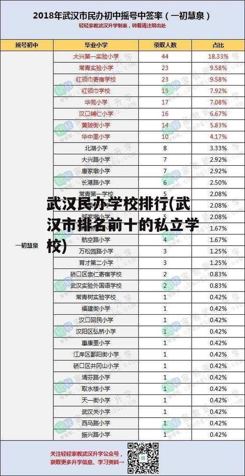 武汉九大名高最新排名