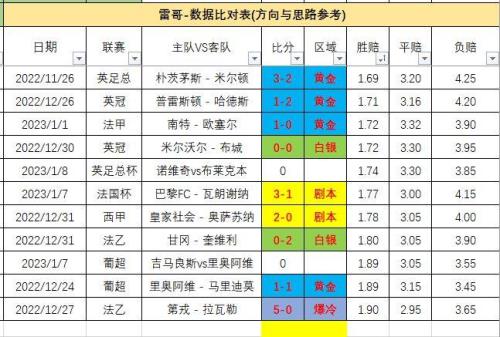 葡超赛程及排名